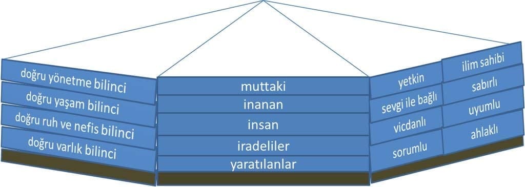 stratejik-sabirlilik
